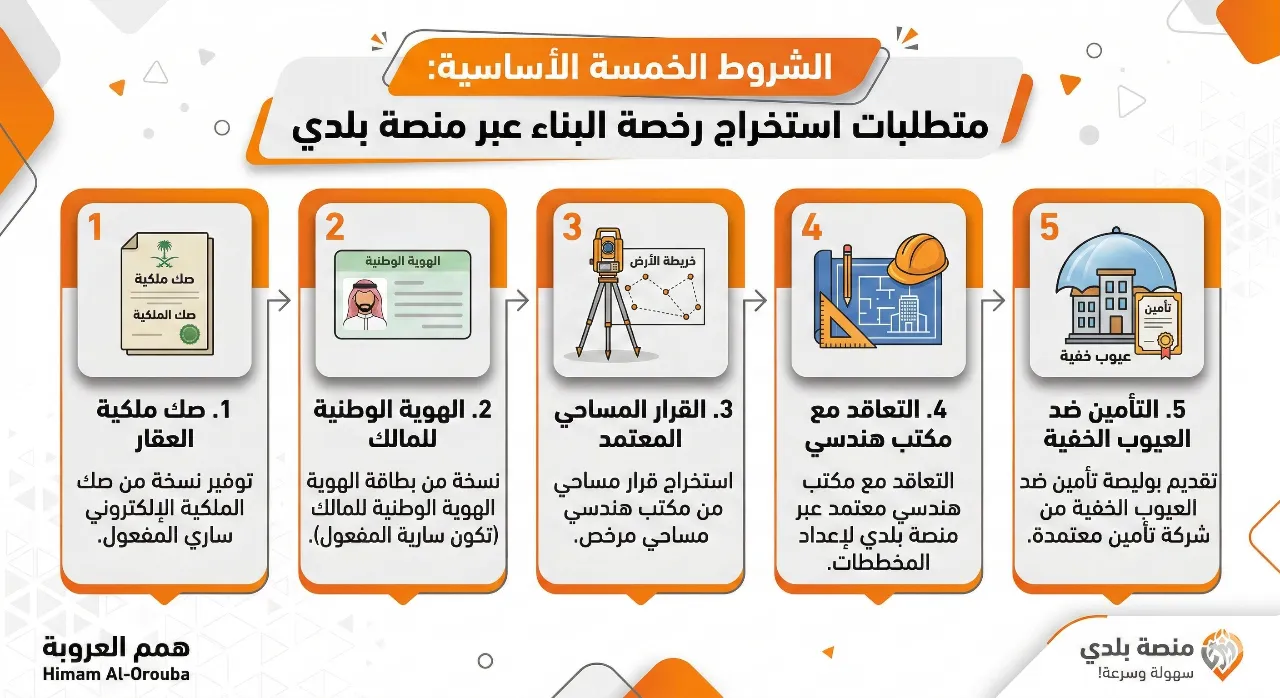 دليلك الشامل لاستخراج رخص البناء في السعودية (تحديثات وتسهيلات منصة بلدي) 3 شروط ومتطلبات استخراج رخصة البناء عبر منصة بلدي